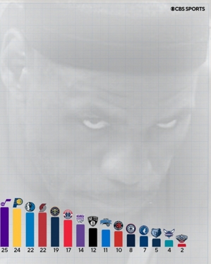 undefined
